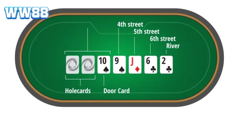 Giới thiệu Stud Poker